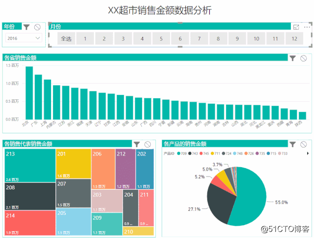 PowerBI基础知识——编辑交互