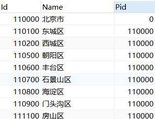 SQL如何制作一份省市区行政表？