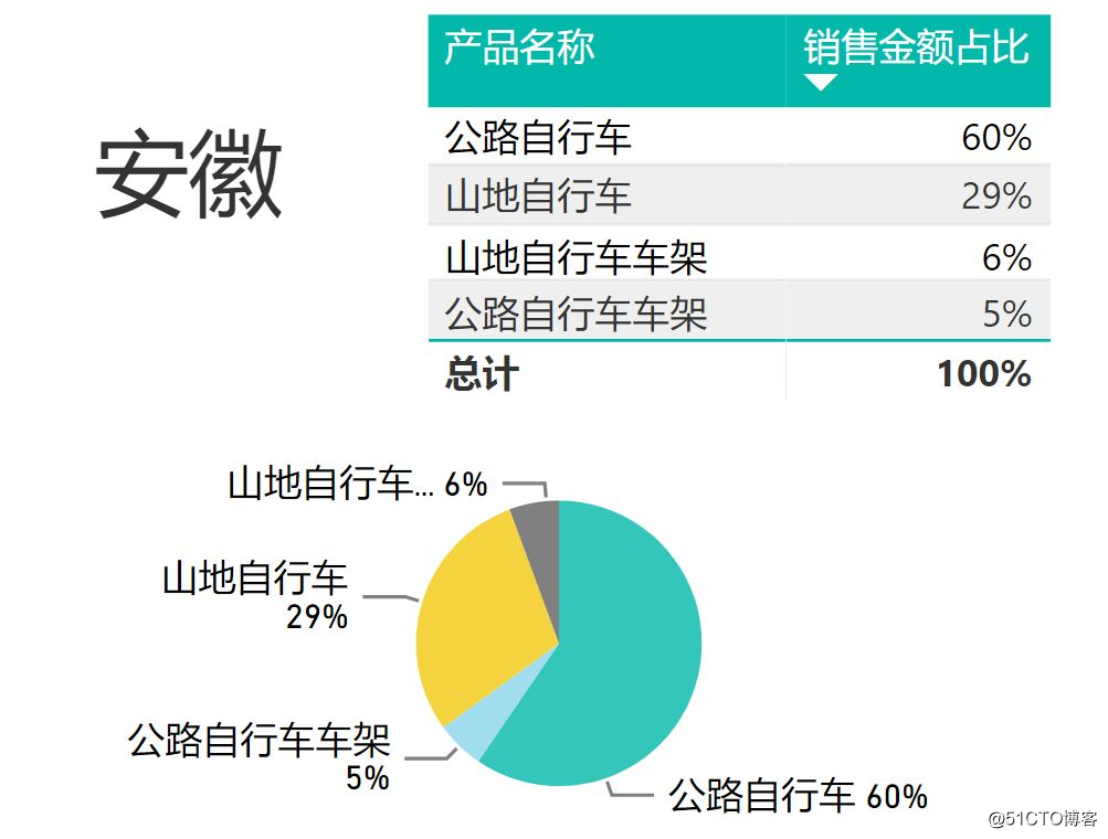 PowerBI基础知识——工具提示