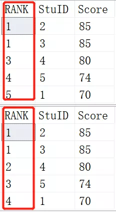 SQL如何求解排名问题？