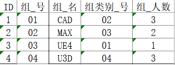 SQL中如何使用触发器，实现简单的触发功能？