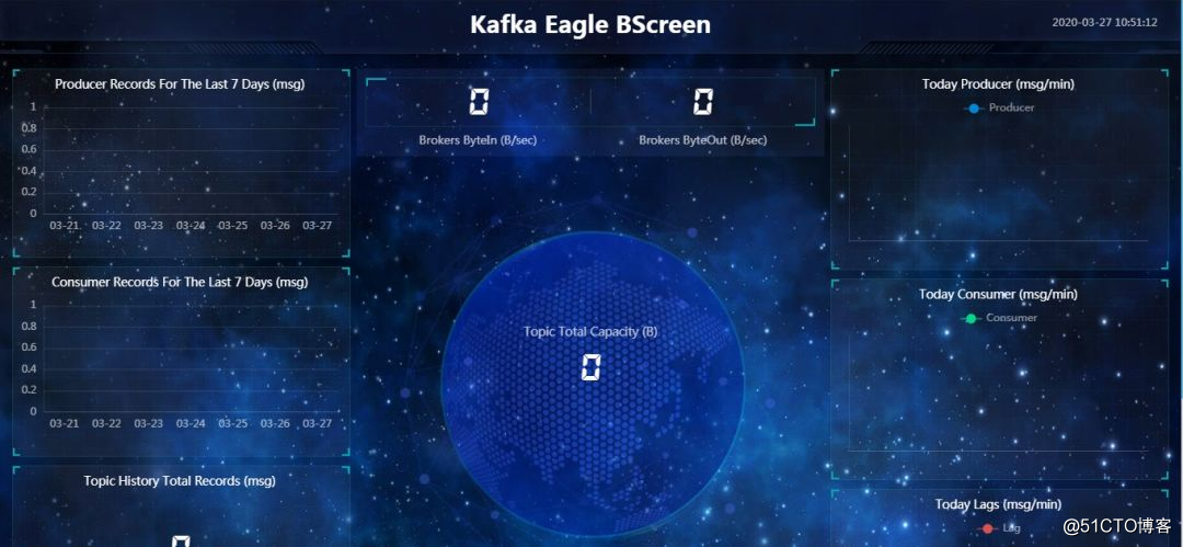 初试kafka监控及管理利器之kafka-eagle