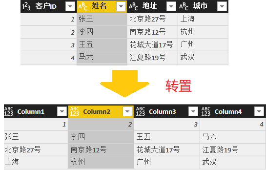 Power BI基础知识——转换表和列