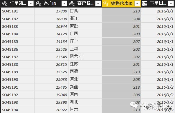 PowerBI基础知识——深化和钻取