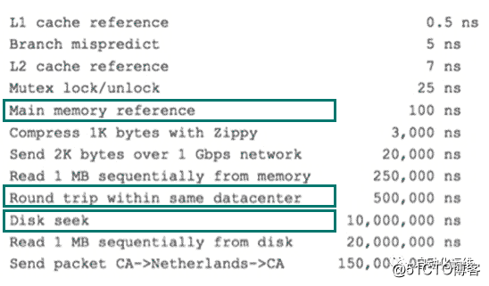 浅谈MySQL索引...