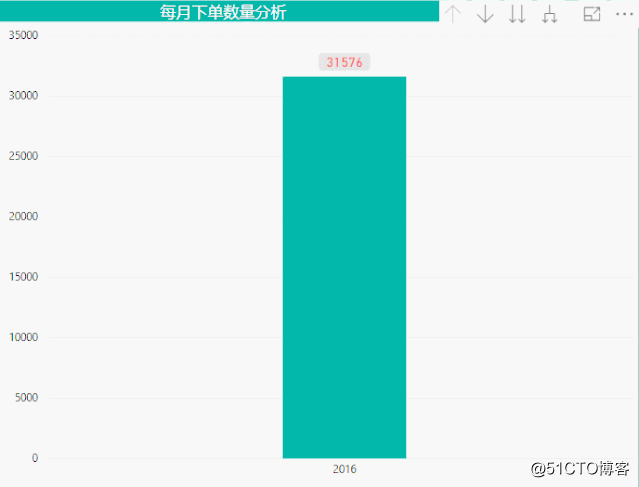 PowerBI基础知识——深化和钻取