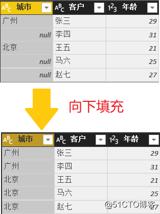 Power BI basics-conversion tables and columns