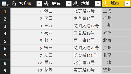 Power BI基础知识——转换表和列