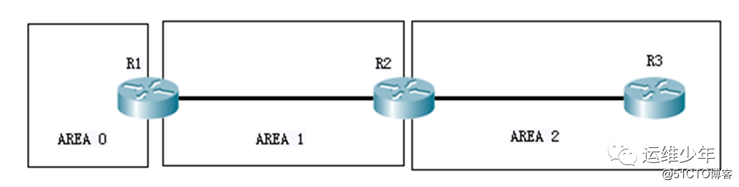 OSPF虚链路、DV算法和区域验证的应用
