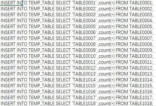 记一次Oracle数据更新经历