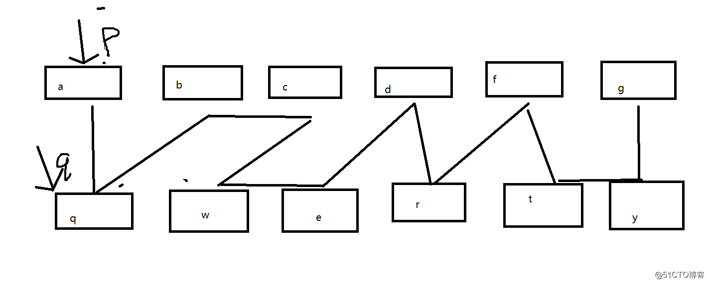 线性表之链式存储（二）