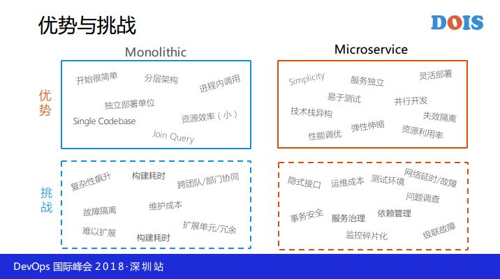 每天万次触发的持续交付工具链是这样炼成的