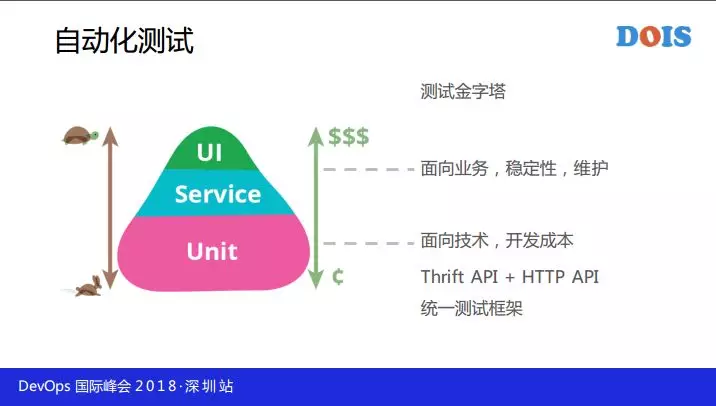 每天万次触发的持续交付工具链是这样炼成的