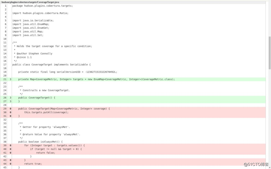 Jenkins GSoC : Code Coverage API plugin 一个新的代码覆盖率