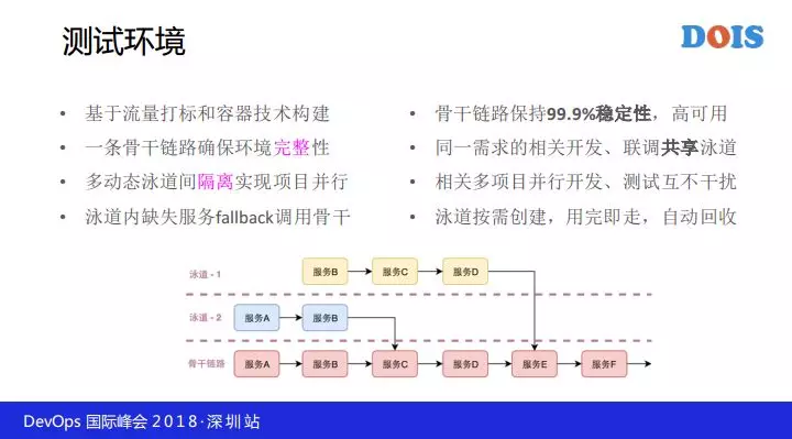 每天万次触发的持续交付工具链是这样炼成的