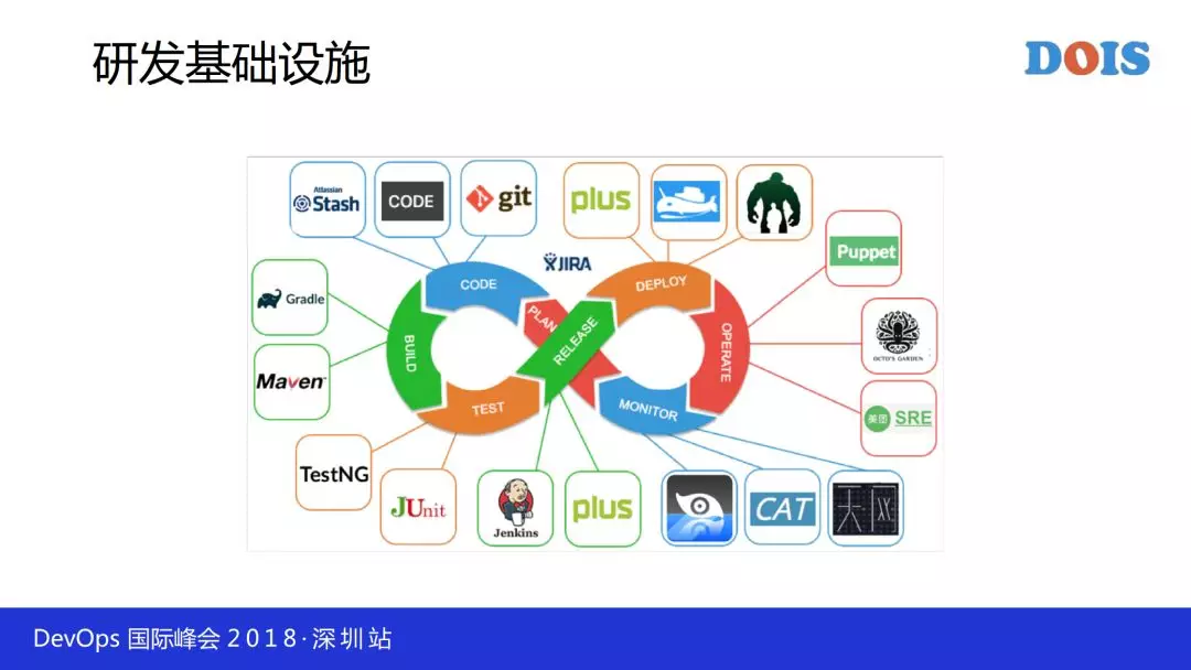 每天万次触发的持续交付工具链是这样炼成的