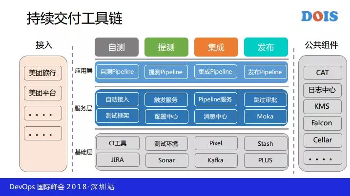 每天万次触发的持续交付工具链是这样炼成的