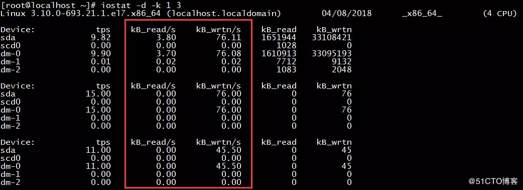 掌握MySQL数据库这些优化技巧，事半功倍！