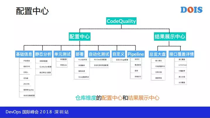 每天万次触发的持续交付工具链是这样炼成的