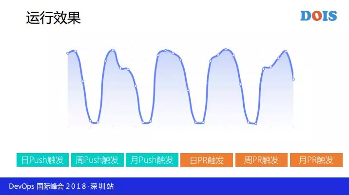 每天万次触发的持续交付工具链是这样炼成的