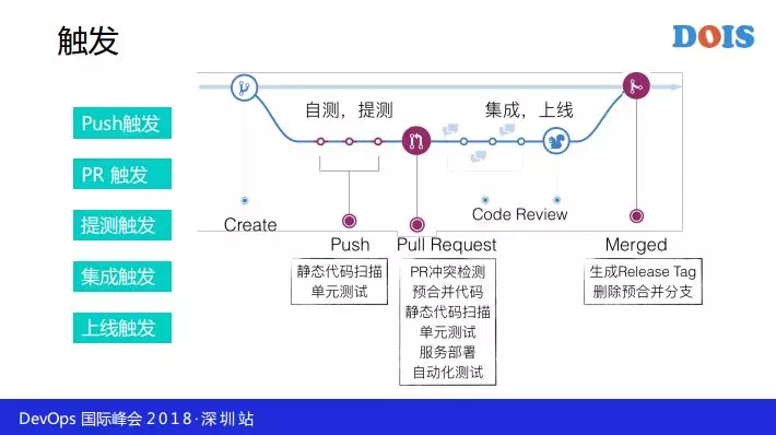 每天万次触发的持续交付工具链是这样炼成的