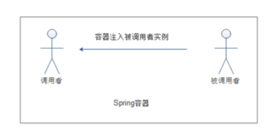 千锋重庆Java教程之：详解依赖注入