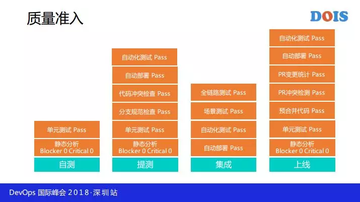 每天万次触发的持续交付工具链是这样炼成的