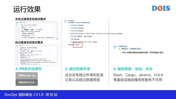 每天万次触发的持续交付工具链是这样炼成的