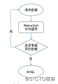 掌握MySQL数据库这些优化技巧，事半功倍！