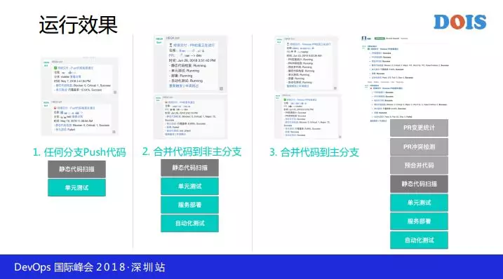 每天万次触发的持续交付工具链是这样炼成的