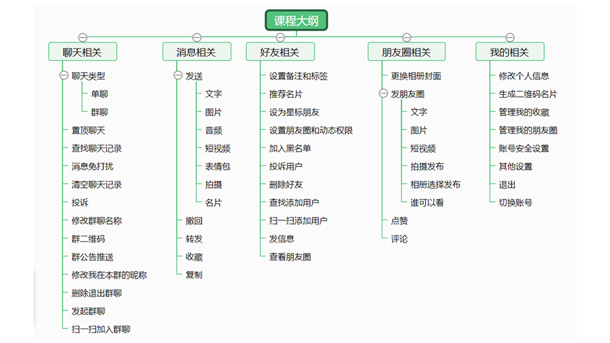 【实战】uni-app实战仿微信app全栈开发视频教程