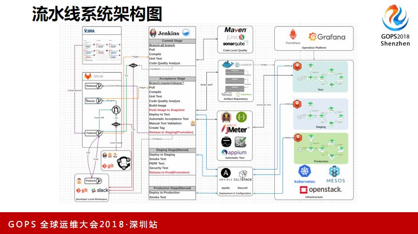 基于容器和微服务的端到端持续交付流水线