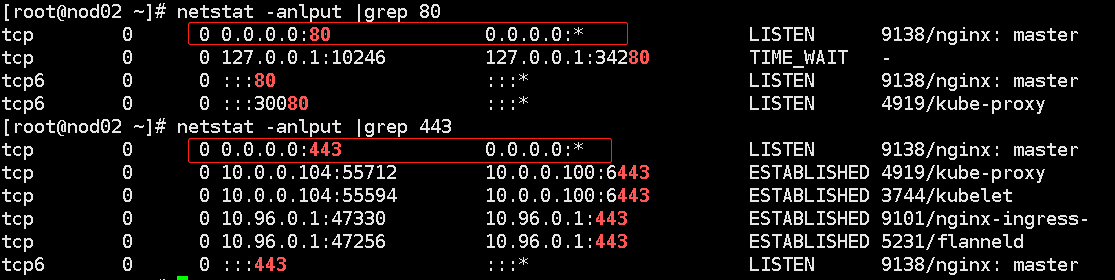 kubernetes ingress 原理、部署