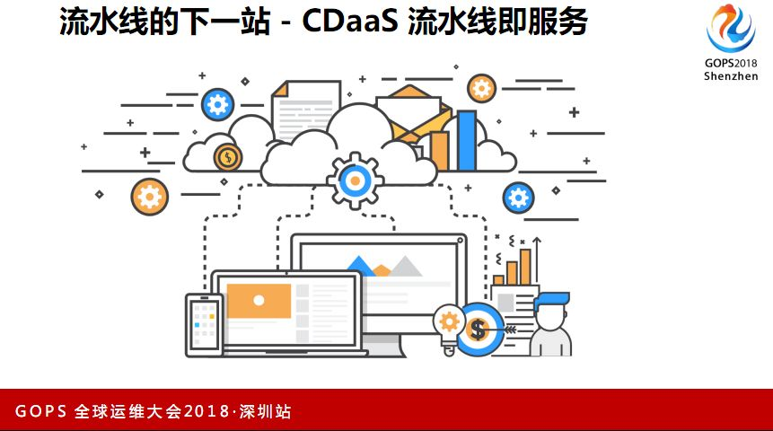 基于容器和微服务的端到端持续交付流水线