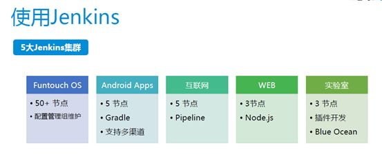 Vivo：基于 Jenkins 的持续交付实践与演进