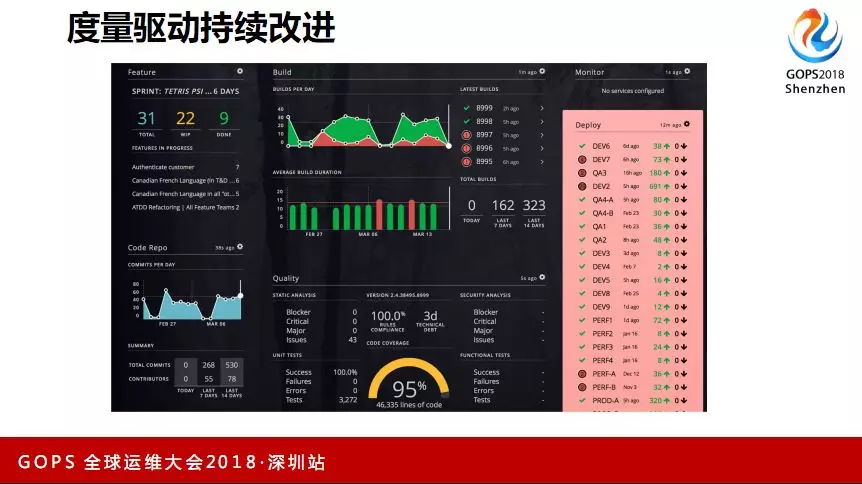 基于容器和微服务的端到端持续交付流水线