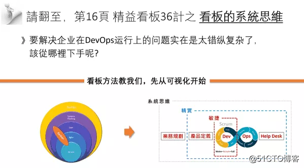 Li Zhihua on "DevOps Thirty-Six Strategies" | Welfare