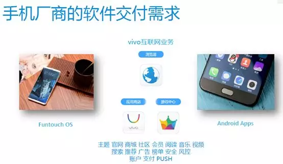 Vivo：基于 Jenkins 的持续交付实践与演进