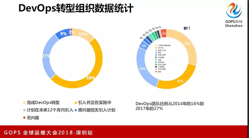 基于容器和微服务的端到端持续交付流水线