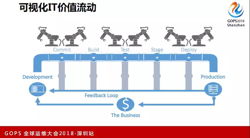 基于容器和微服务的端到端持续交付流水线