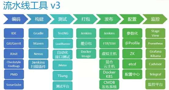 Vivo：基于 Jenkins 的持续交付实践与演进