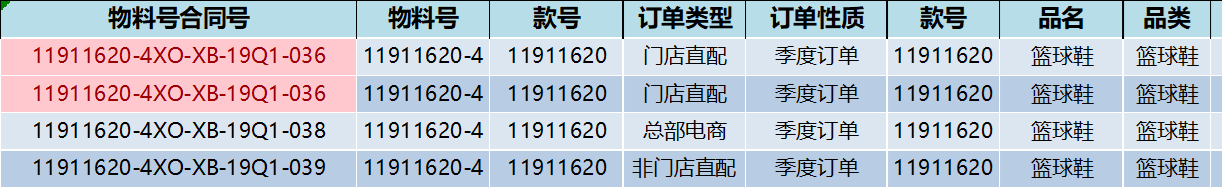 EXCEL连通数据库，供应链进度追踪效率倍增