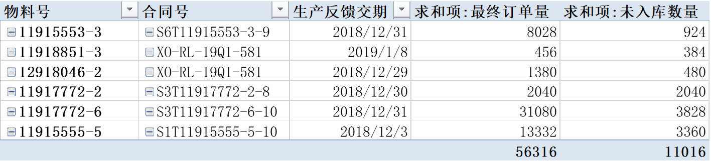 EXCEL连通数据库，供应链进度追踪效率倍增