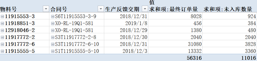 EXCEL连通数据库，供应链进度追踪效率倍增