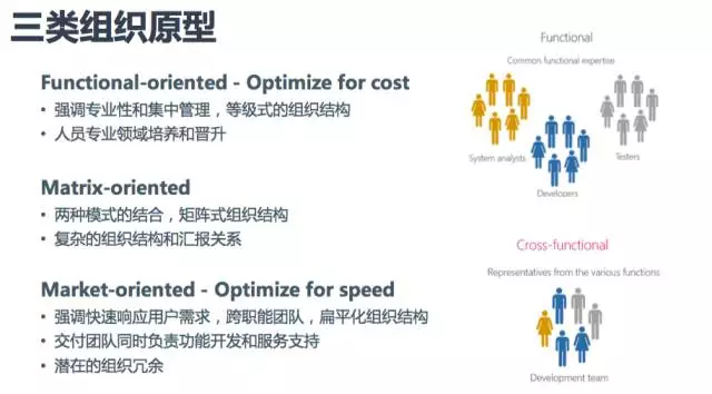 Devops 转型之旅的正确姿势 Mob604756e605af的技术博客 51cto博客