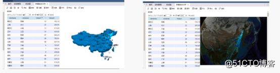 "Visualization effect + operability" is the key point of statistical chart making software