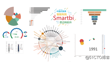 "Visualization effect + operability" is the key point of statistical chart making software