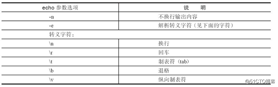 记录shell脚本中的特殊变量 呼噜呼噜瞄 51cto博客