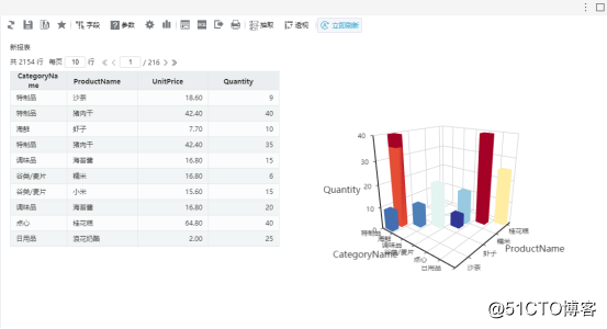 "Visualization effect + operability" is the key point of statistical chart making software