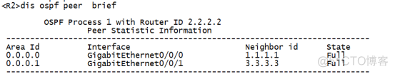 OSPF知识点中的一个非常有趣的现象——验证真伪ABR